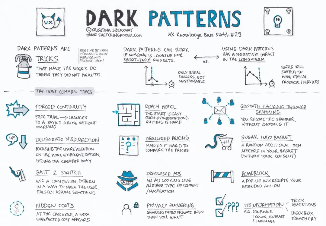 Che cosa sono i Dark Pattern?