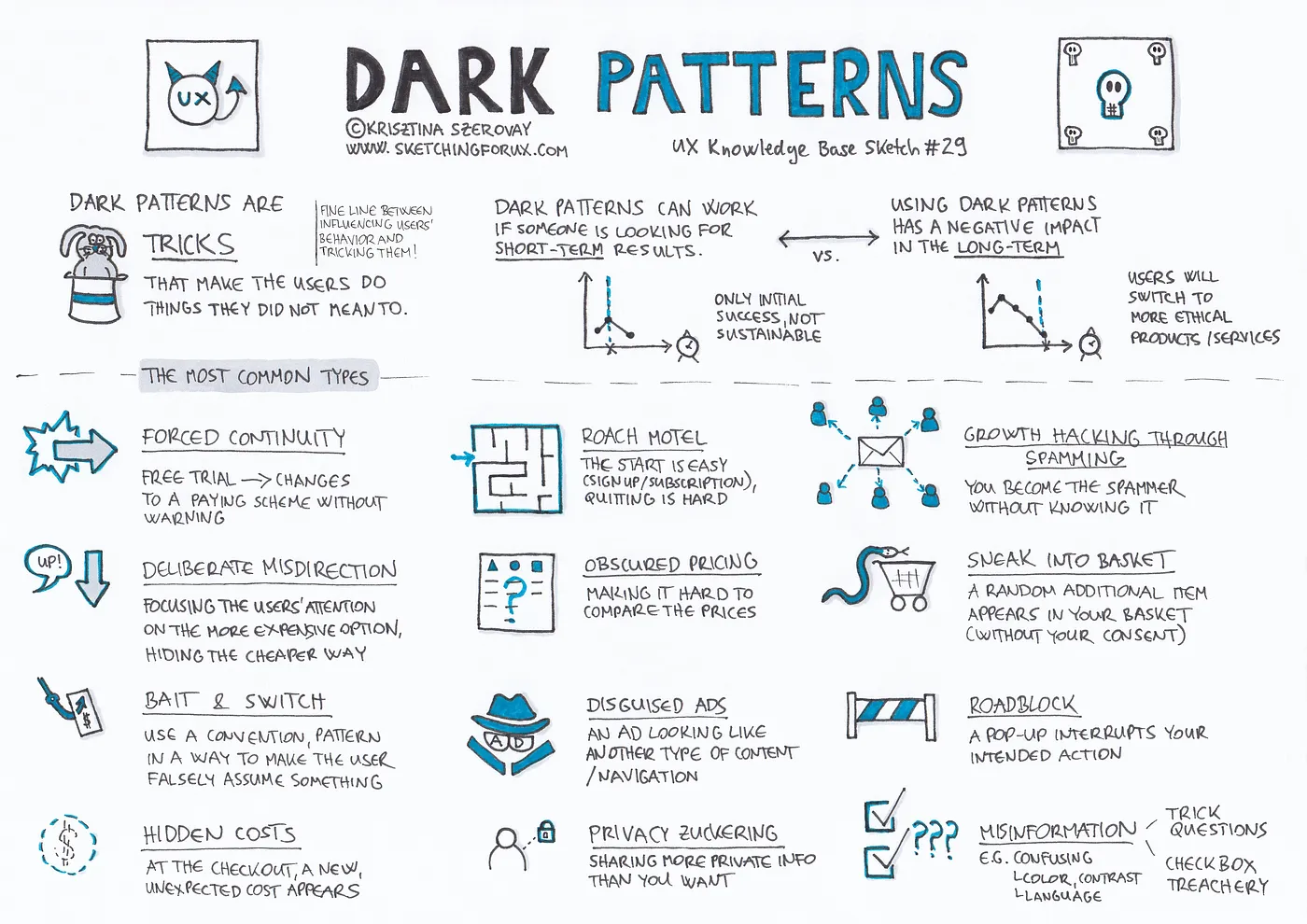 Che cosa sono i Dark Pattern?