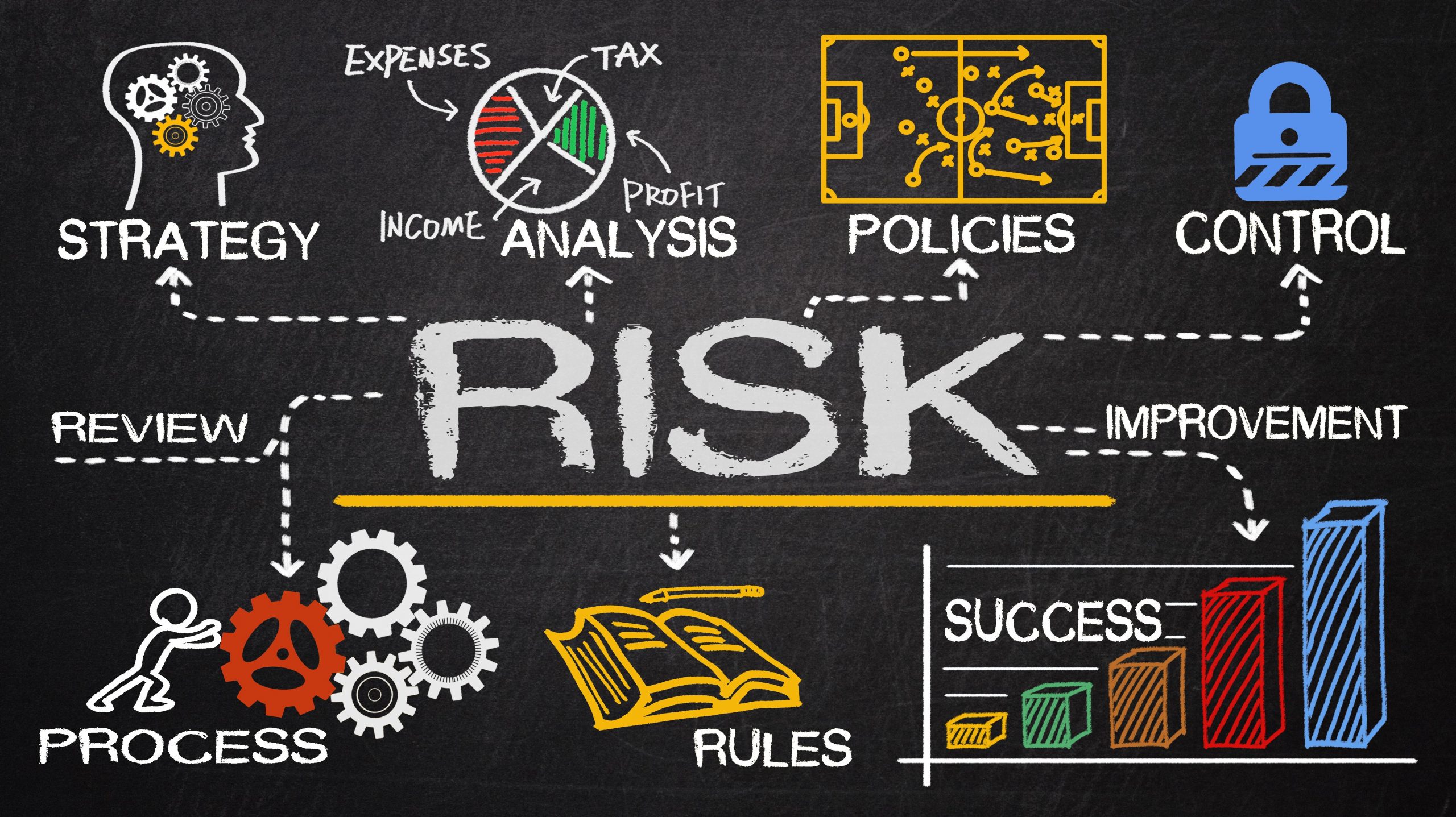 L’importanza della Risk Analysis per il successo aziendale