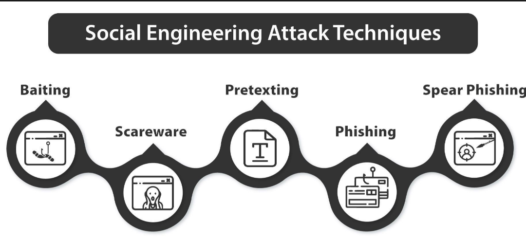 Scopri come difendersi Dal Social Engineering Attck