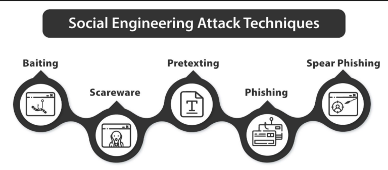 Scopri come difendersi Dal Social Engineering Attck