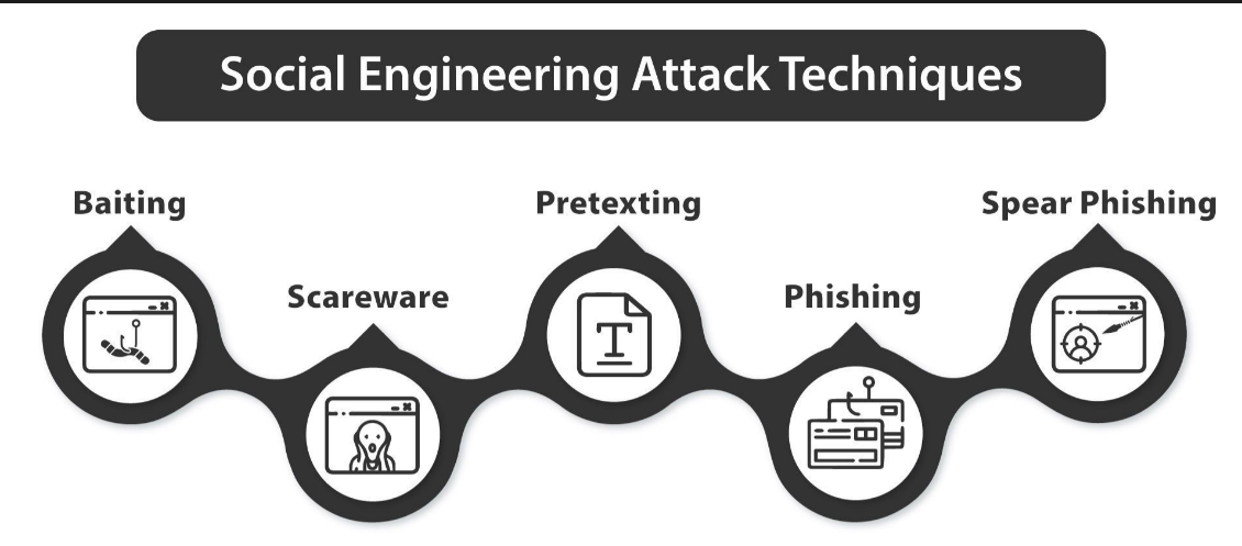 Brand AI come Esca per il Phishing