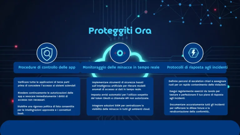 Schema concettuale di attacchi OAuth cloud aziendali con permessi di applicazione compromessi